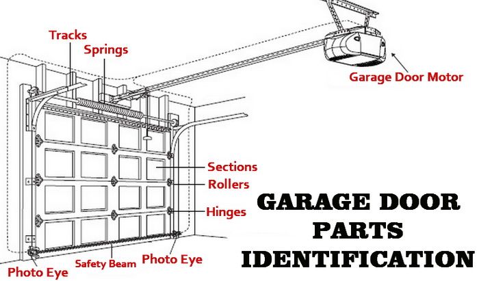 garage door ottawa